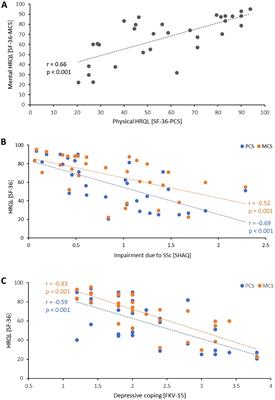 Psychological impact of autologous hematopoietic stem cell transplantation in systemic sclerosis patients and influence of resilience